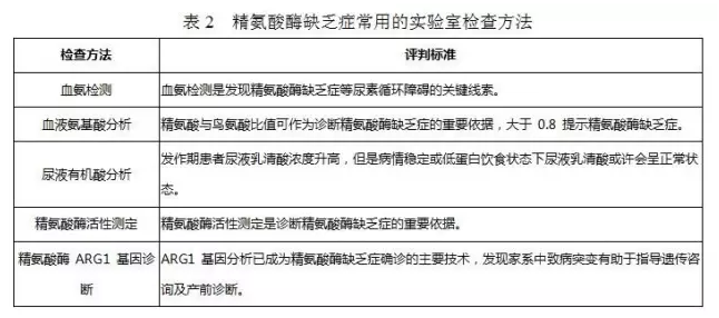 【佳学基因检测】精氨酸酶缺乏症基因解码、基因检测 【佳学基因检测】精氨酸酶缺乏症基因解码、基因检测