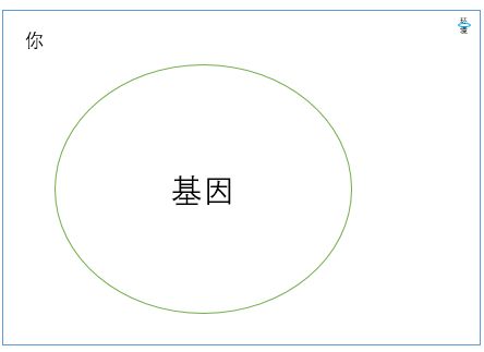 【佳学基因检测】基因检测的口碑为什么这么差？