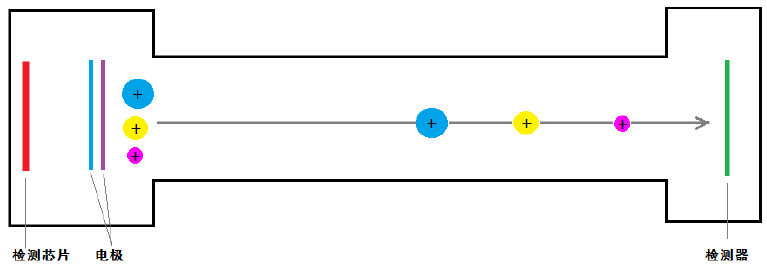 【佳学基因检测】MassARRAY SNP基因型技术———准确的基因序列获取+基因解码!