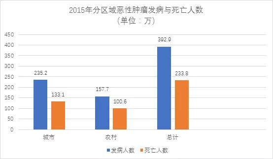 【佳学基因检测】两院院士呼吁：将基因检测筛查列入防癌国策