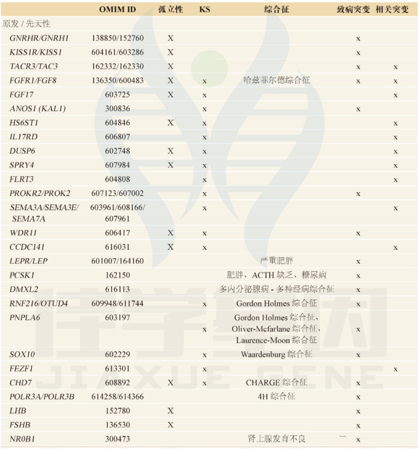 【佳学基因检测】青春期延迟的多种表现及其基因解码、基因检测的重要作用 【佳学基因检测】青春期延迟的多种表现及其基因解码、基因检测的重要作用