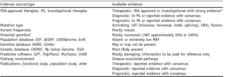 【佳学基因检测】癌症序列变异解释与报告标准指南：如何保证肿瘤基因检测的准确性？