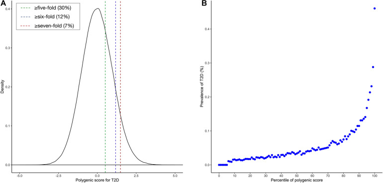 【佳学基因检测】糖尿病风险基因检测中的多基因风险评估打分准确性如何? 【佳学基因检测】糖尿病风险基因检测中的多基因风险评估打分准确性如何?
