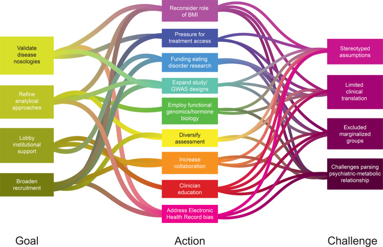 【佳学基因检测】进食异常、吃饭困难的基因解码：基因检测依据