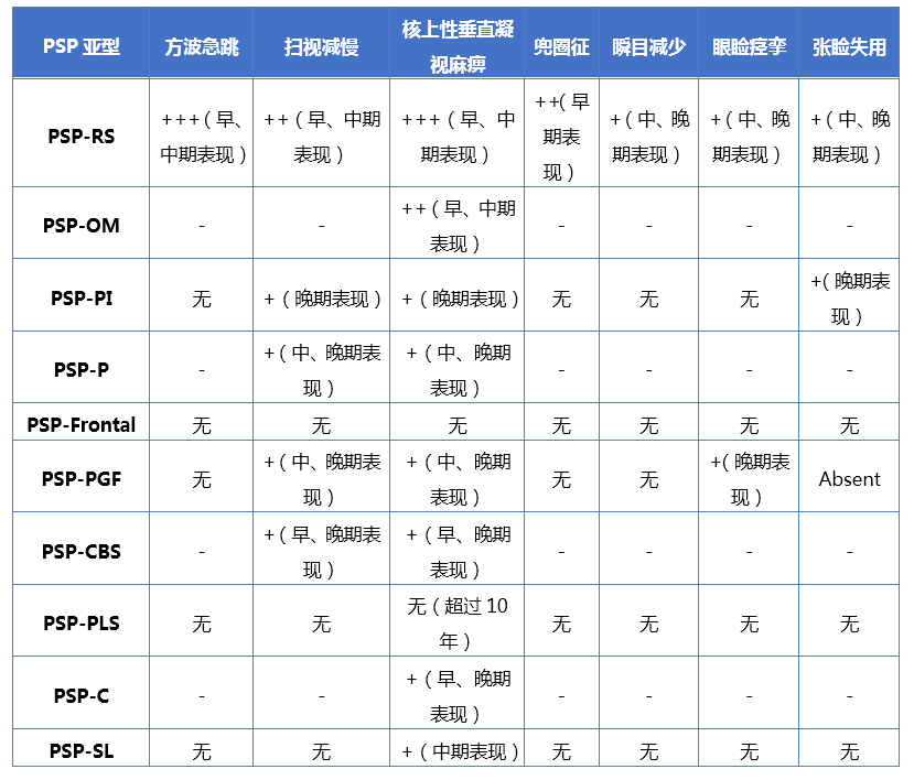 【佳学基因检测】眼科的临床检查与基因检测的结合