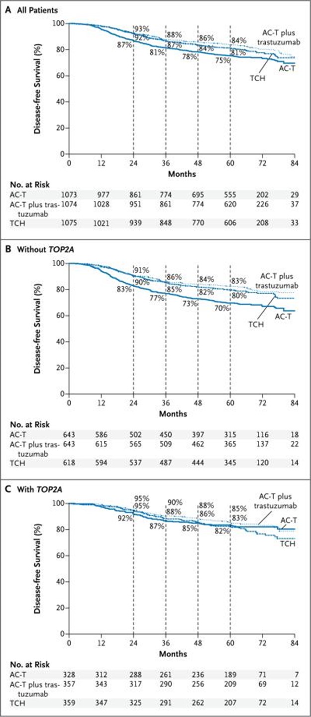 【佳学基因检测