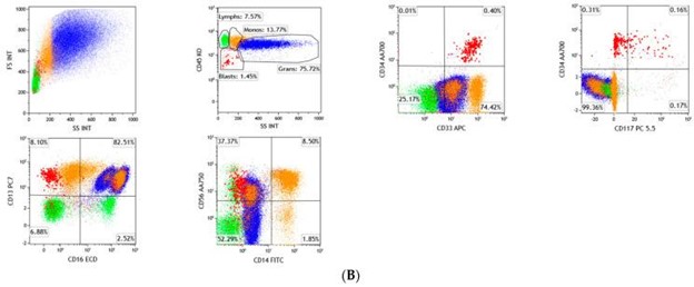 【佳学基因检测】骨髓增生异常综合征的基因解码与基因检测：诊断和筛查基础