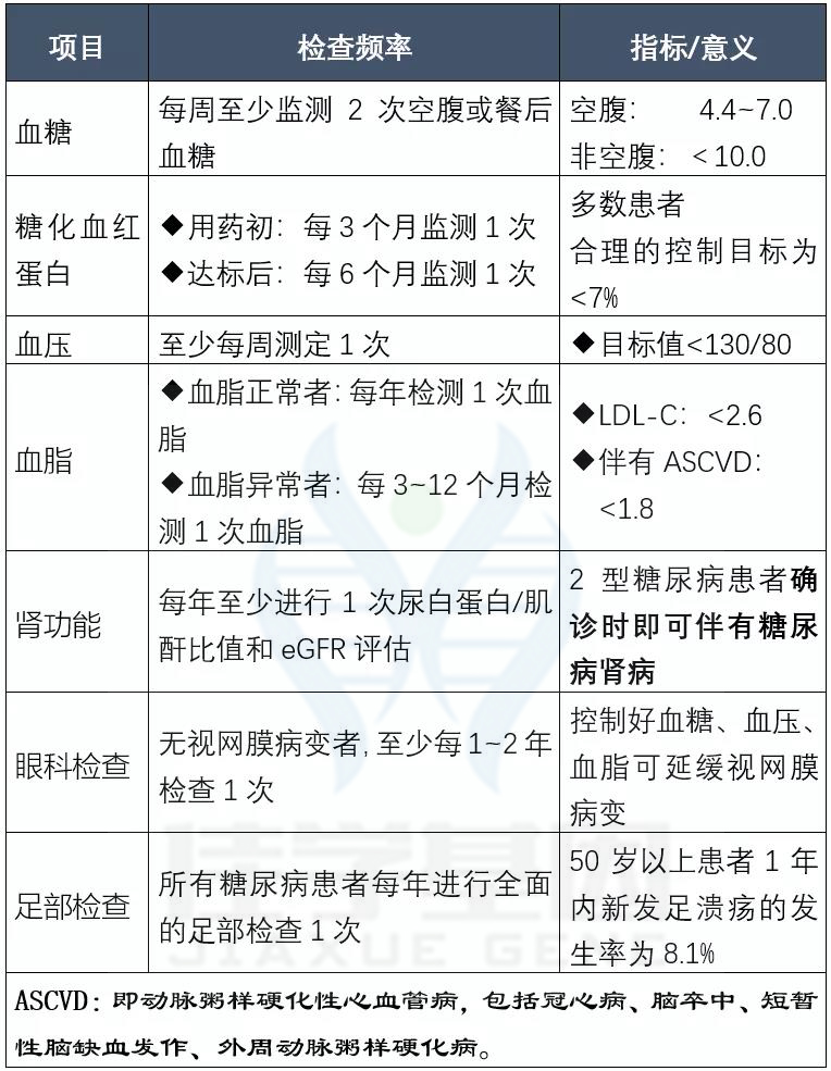 【佳学基因检测】如果没有做基因检测，糖尿病用药至少要知道这些要点