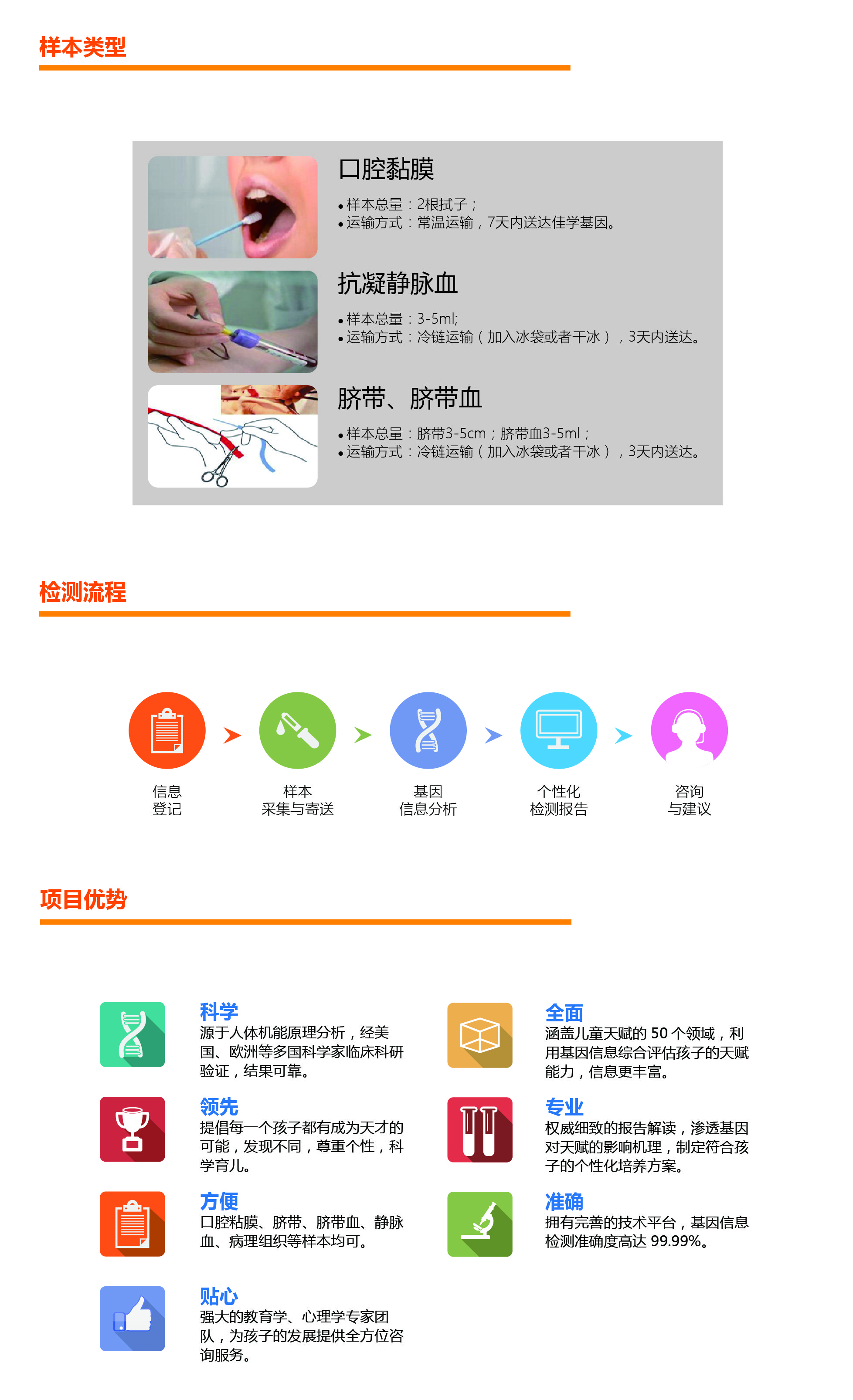 【佳学基因检测】微阵列基因评估分析FGF1突变的结果可靠吗？