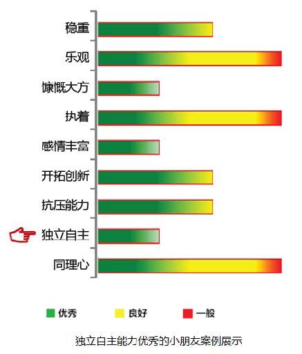 【佳学基因检测】独立自主基因解码、基因检测
