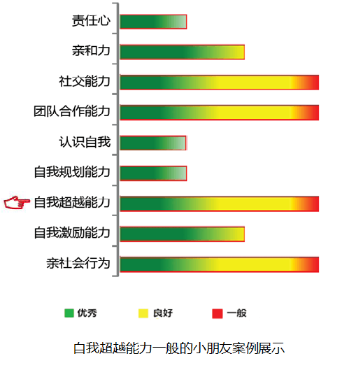 【佳学基因检测】自我超越基因解码、基因检测