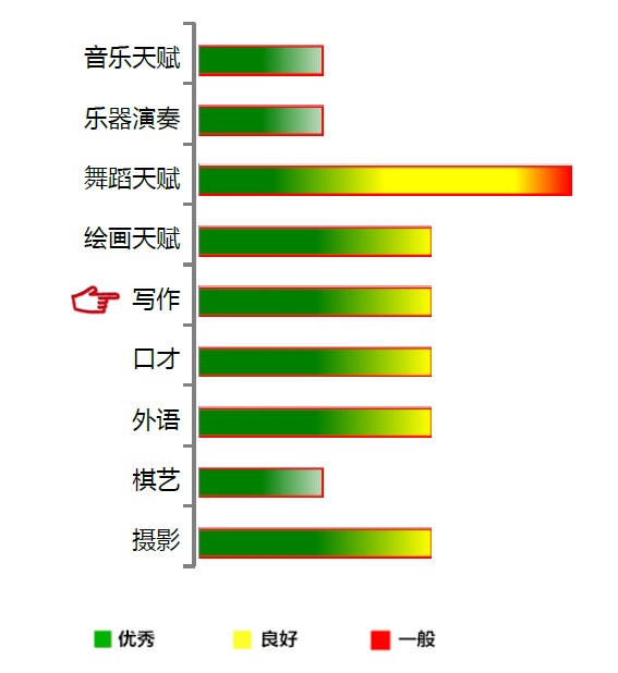 【佳学基因检测】写作能力基因解码、基因检测