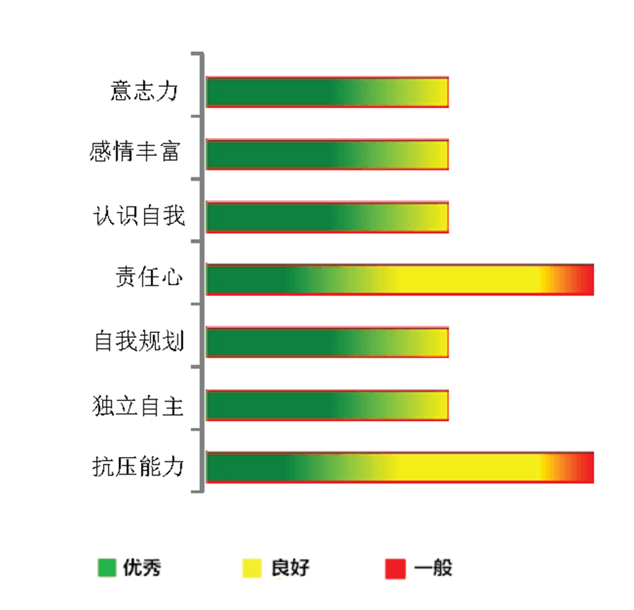 【佳学基因检测】感情丰富基因解码、基因检测 【佳学基因检测】感情丰富基因解码、基因检测