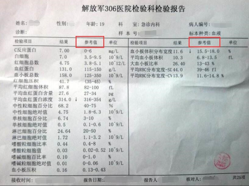【佳学基因解码-基因检测】为什么到医院检查抽血需要空腹？喝水算不算空腹？看完你就明白了！