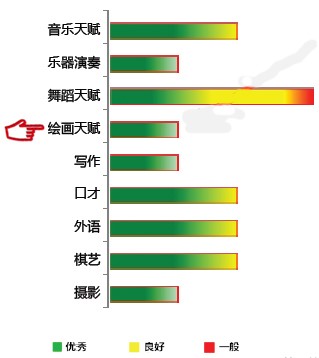 【佳学基因检测】绘画天赋基因解码、基因检测