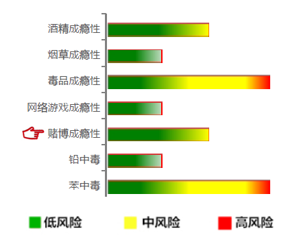 【佳学基因检测】赌博成瘾性基因解码、基因检测