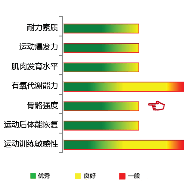 【佳学基因检测】骨骼强度基因解码、基因检测 【佳学基因检测】骨骼强度基因解码、基因检测