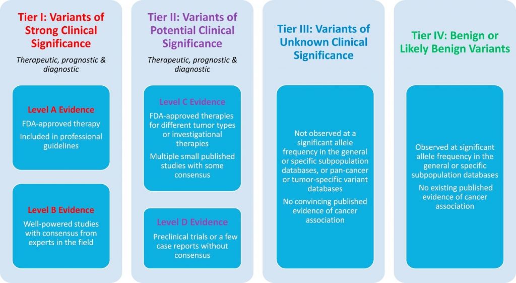 【佳学基因检测】领了结婚证，分子病理检测EVI2A有突变，该告诉她吗？
